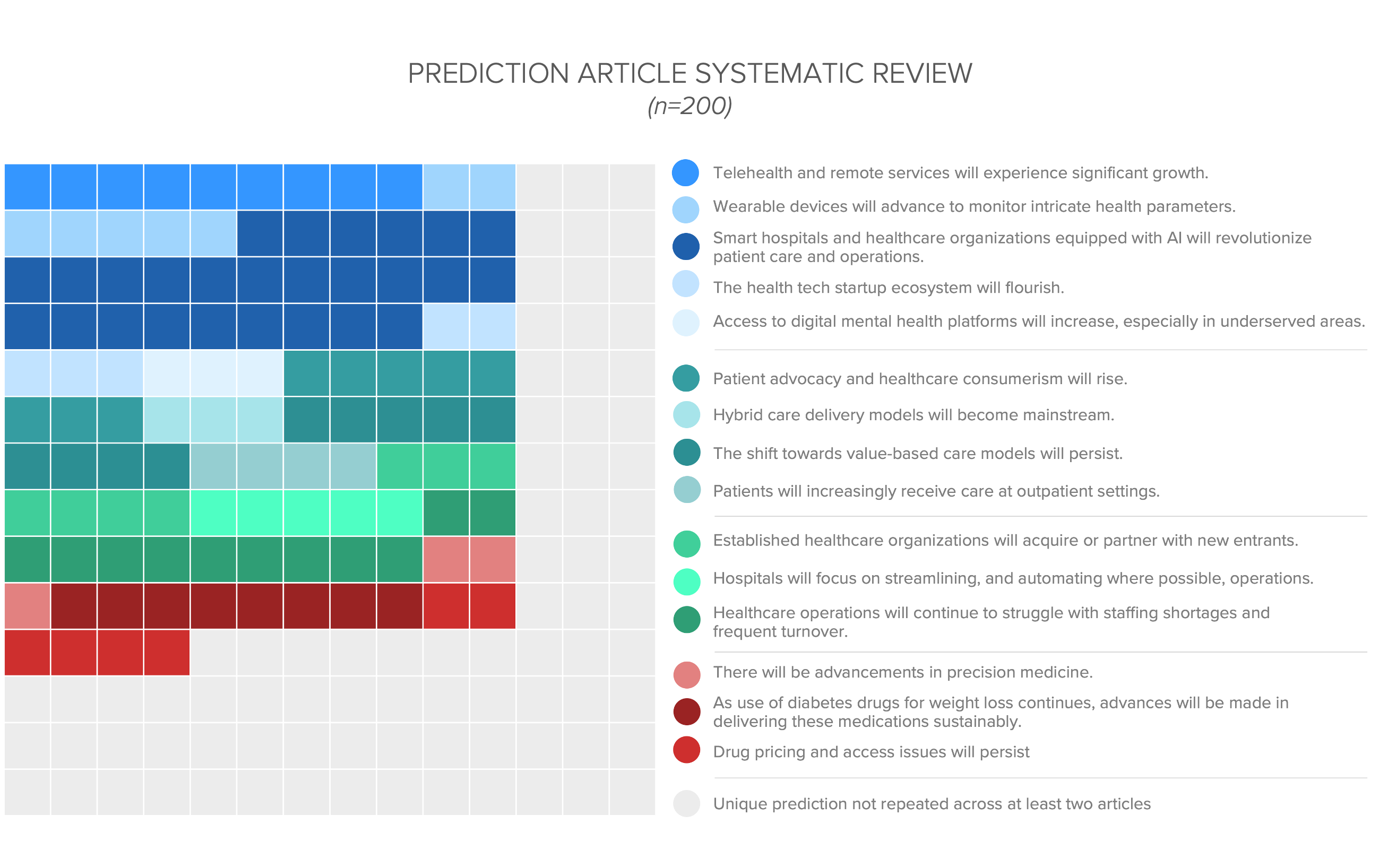 [SPECIAL EDITION] Crunching the Numbers Analysis of 2025 Healthcare